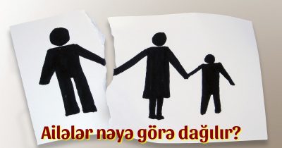 Boşanma səbəbləri və boşanma sonrası qarşılaşılan çətinliklər - ANKET