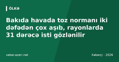 Bakıda havada toz normanı iki dəfədən çox aşıb, rayonlarda 31 dərəcə isti gözlənilir