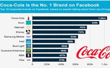 Coca Cola biriniciliyi elden verib
